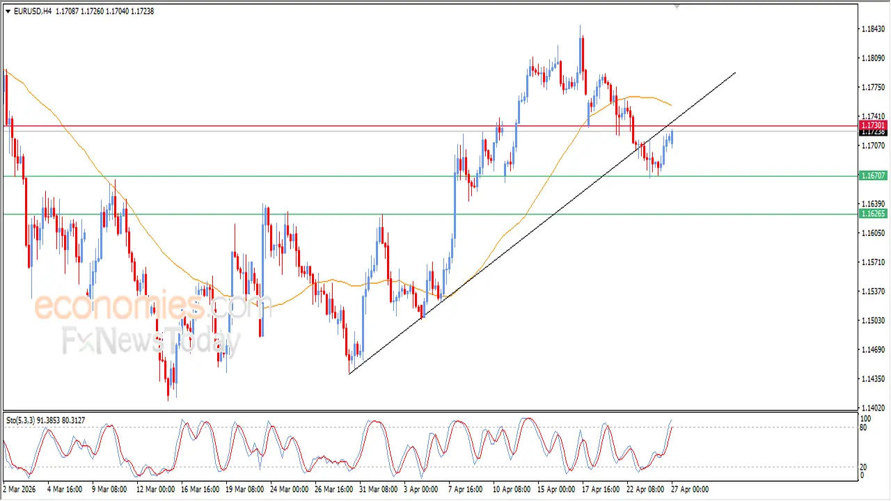 سعر اليورو مقابل الدولار يختبر مجدداً مستوى مقاومة محورية في تداولات اليوم